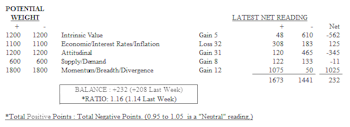MTI: Attitudinal Factors Gain Most